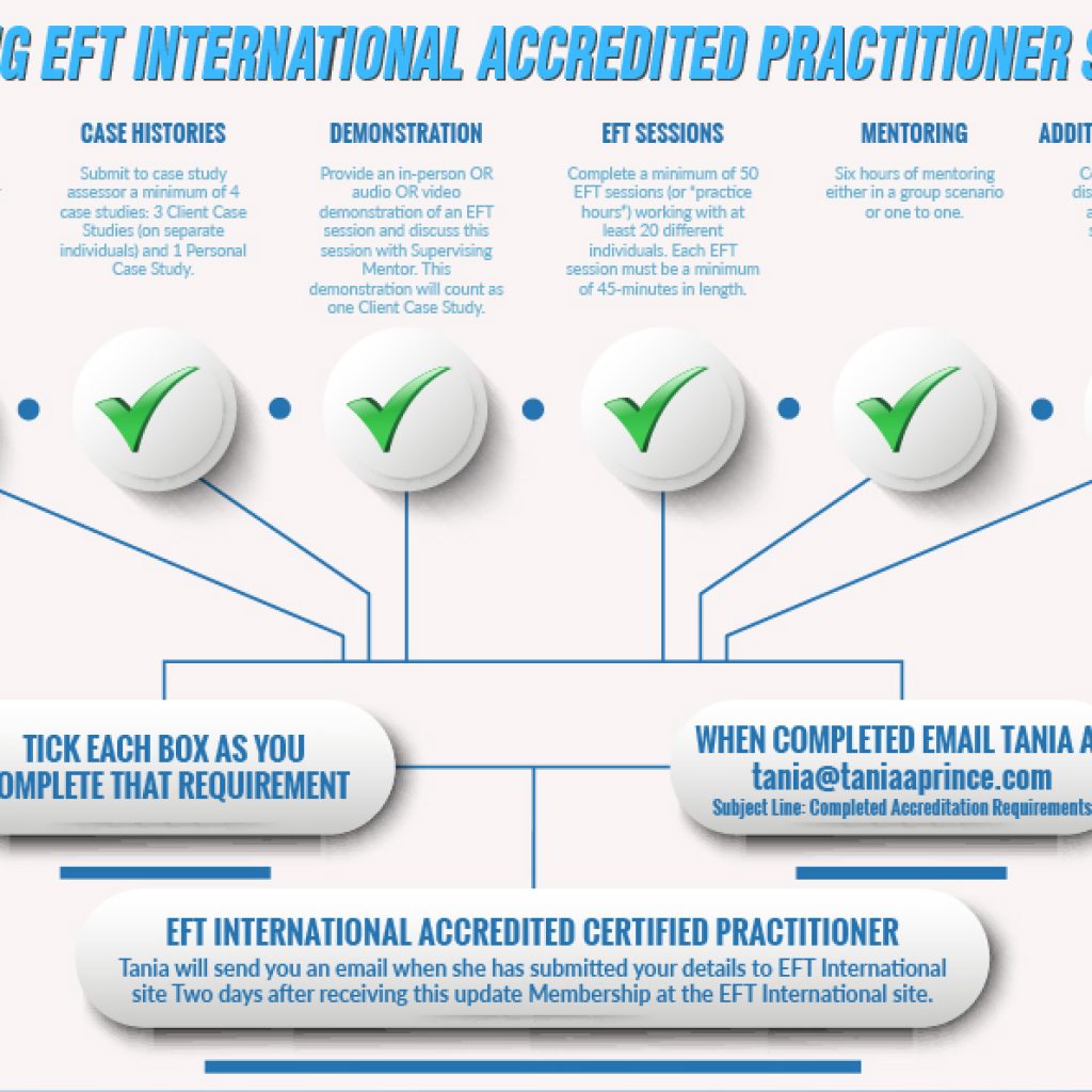 EFT Practitioner accreditation steps