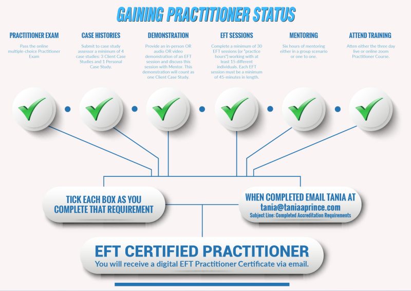 EFT Certified Practitioner Flyer